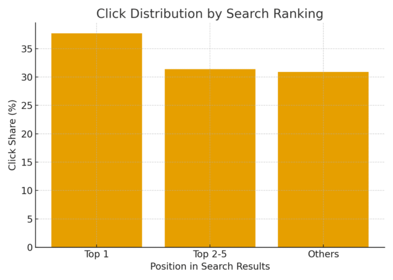 Blogging for Plumbers: How to Rank #1 for ‘Emergency Plumber [City]’