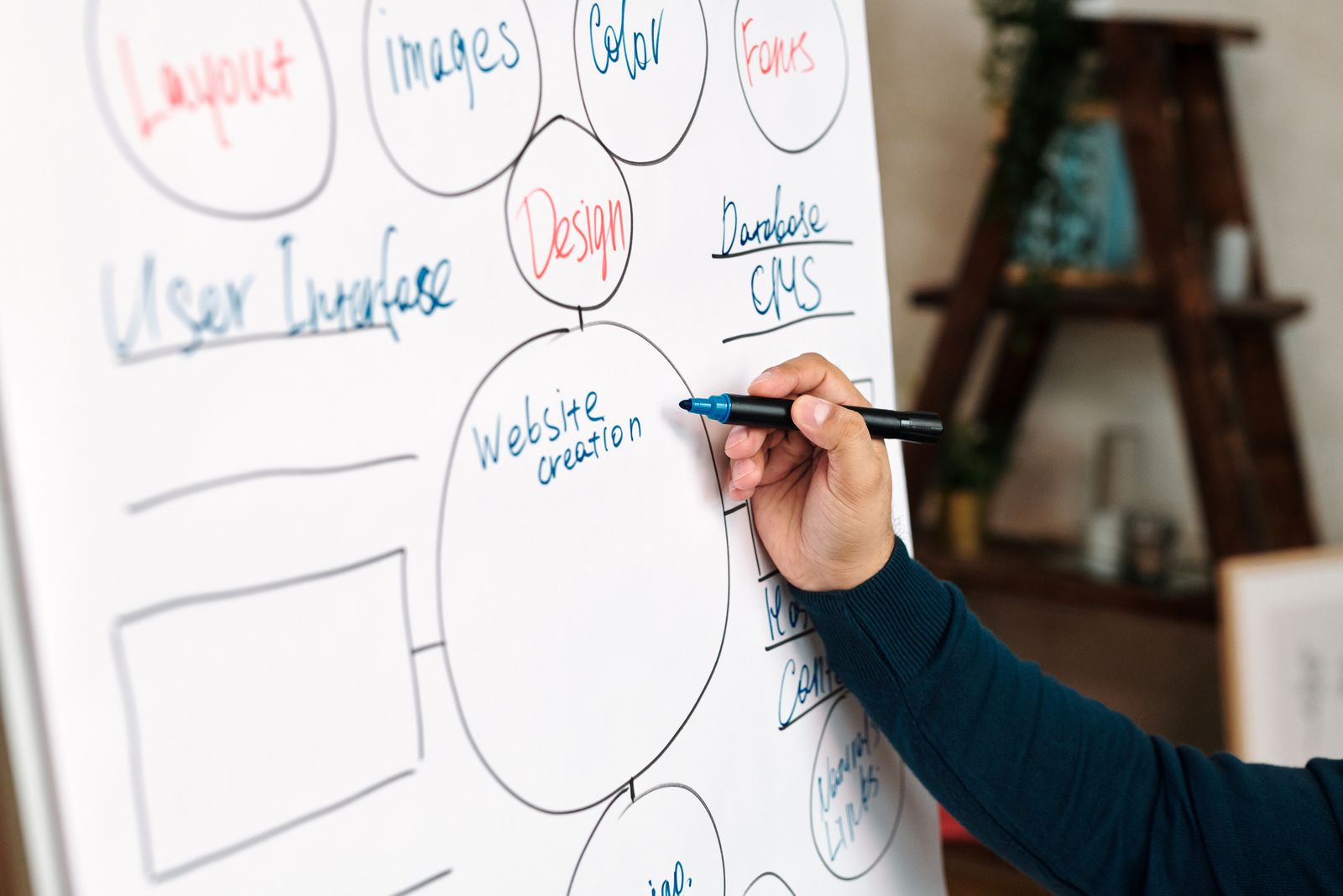 Person drawing a website content mindmap on a whiteboard with connected bubbles