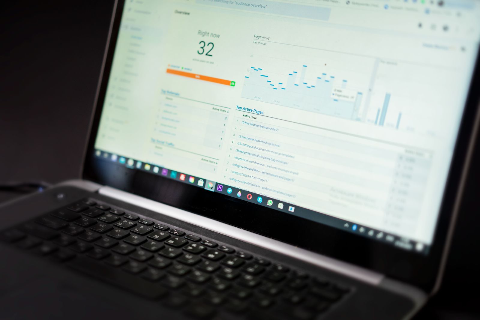 Laptop screen showing Google Analytics real-time dashboard with active users and pageviews