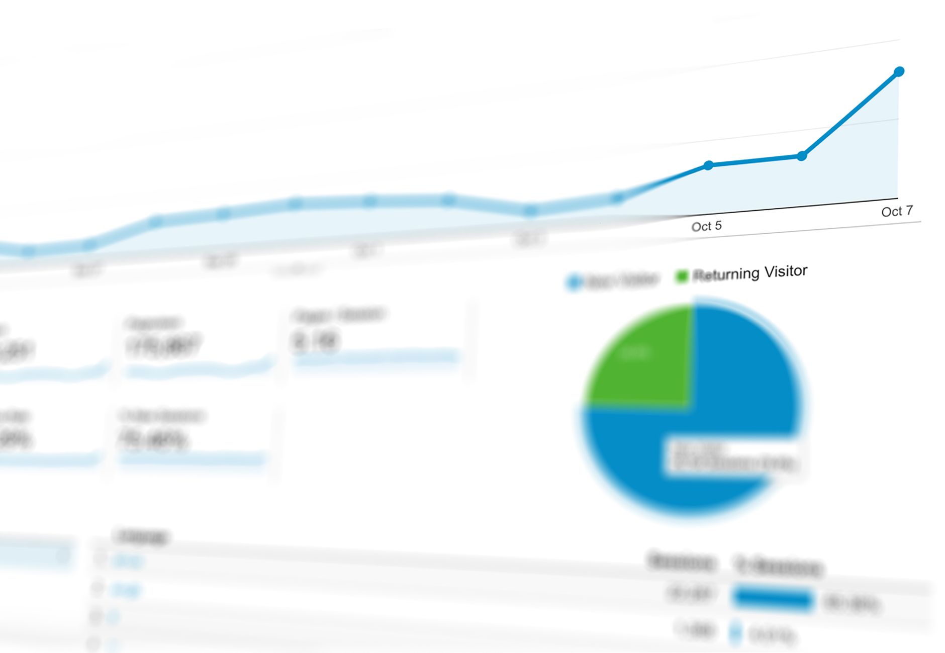 Google Analytics dashboard showing rising organic traffic line graph and visitor breakdown