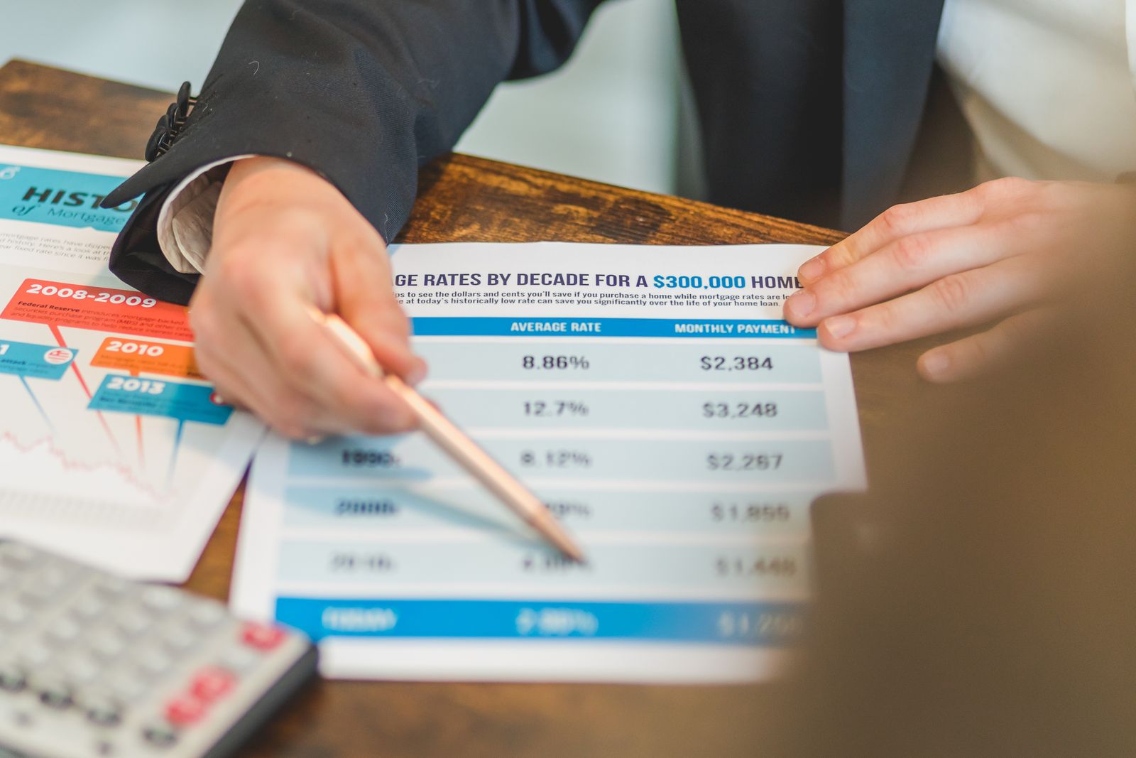 Mortgage broker reviewing a mortgage rates by decade chart with a client