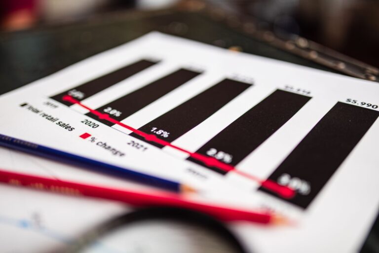 Printed bar chart showing retail sales growth over several years