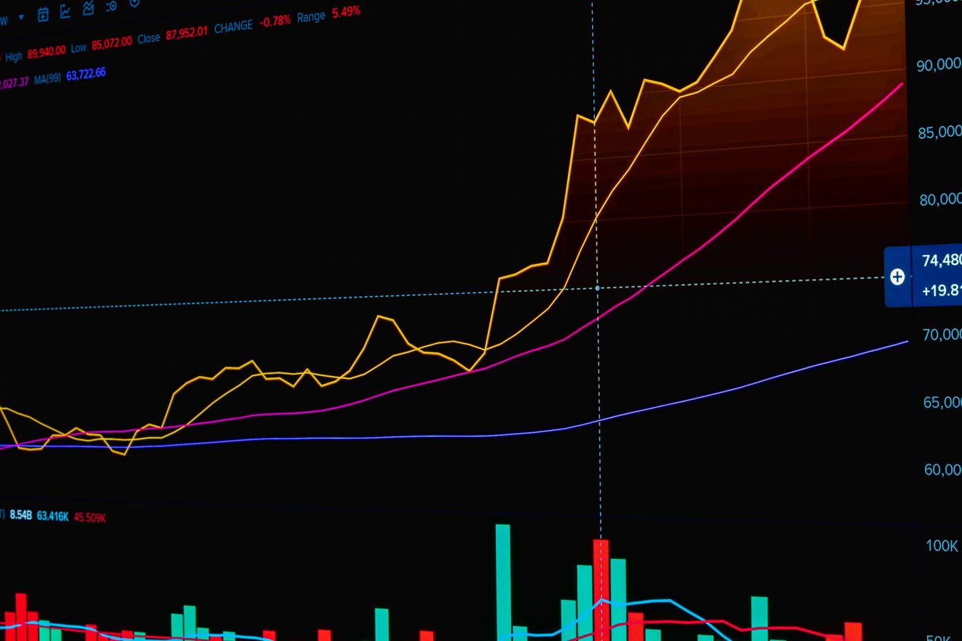 Upward trending growth chart representing compounding organic traffic over time